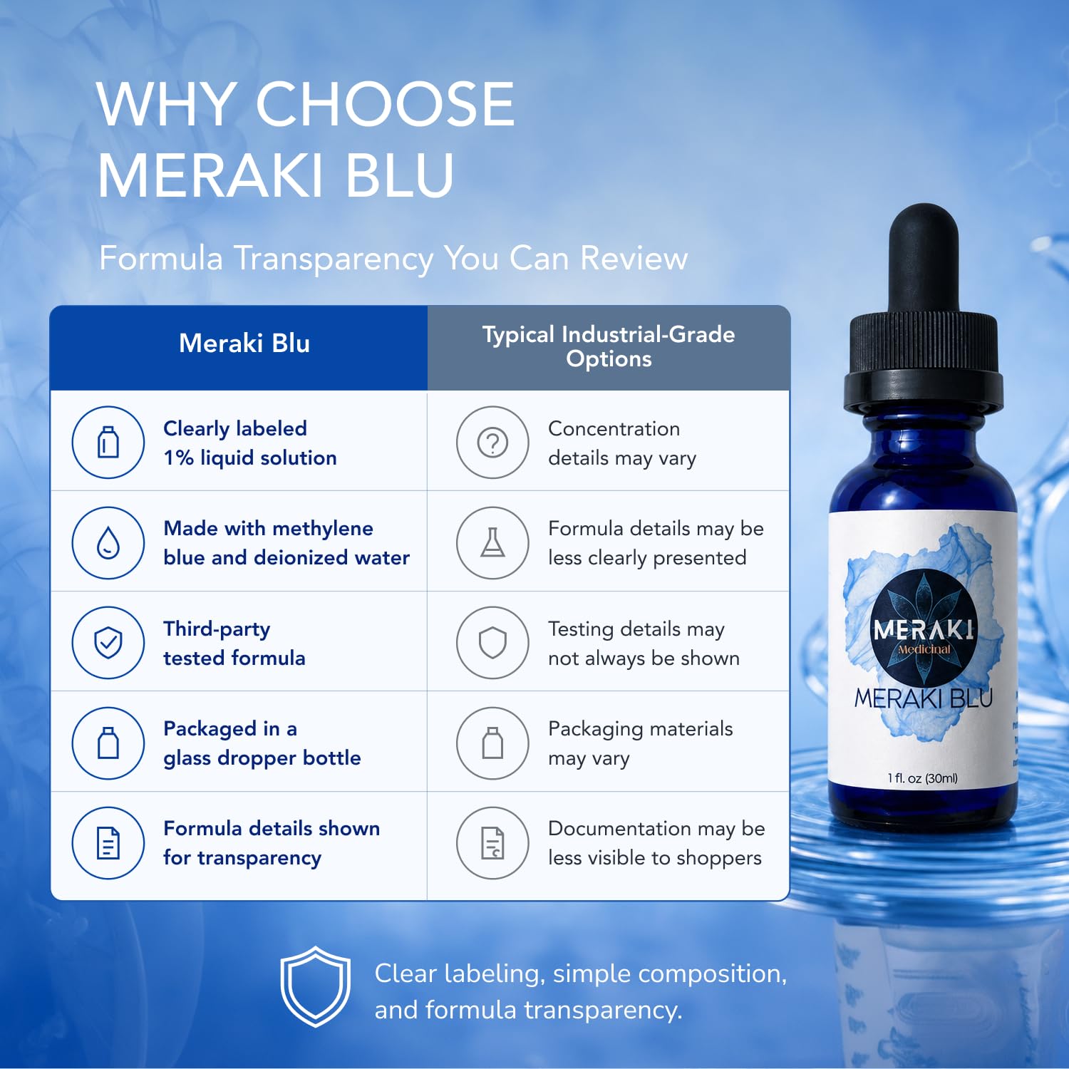 Meraki Medicinal bottle staged in a simple home shelf lifestyle scene