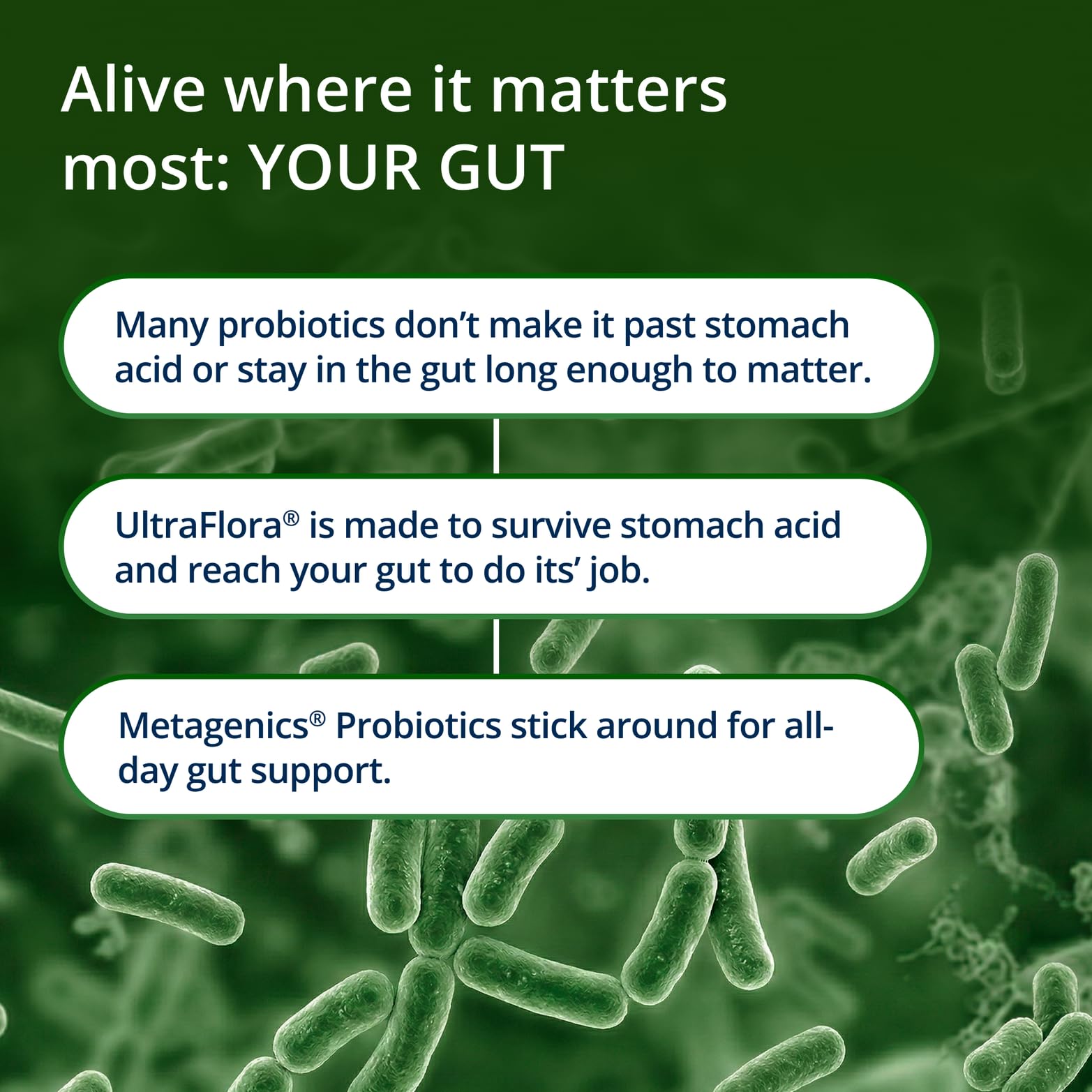 Metagenics UltraFlora concept image of bacterial strains and balance