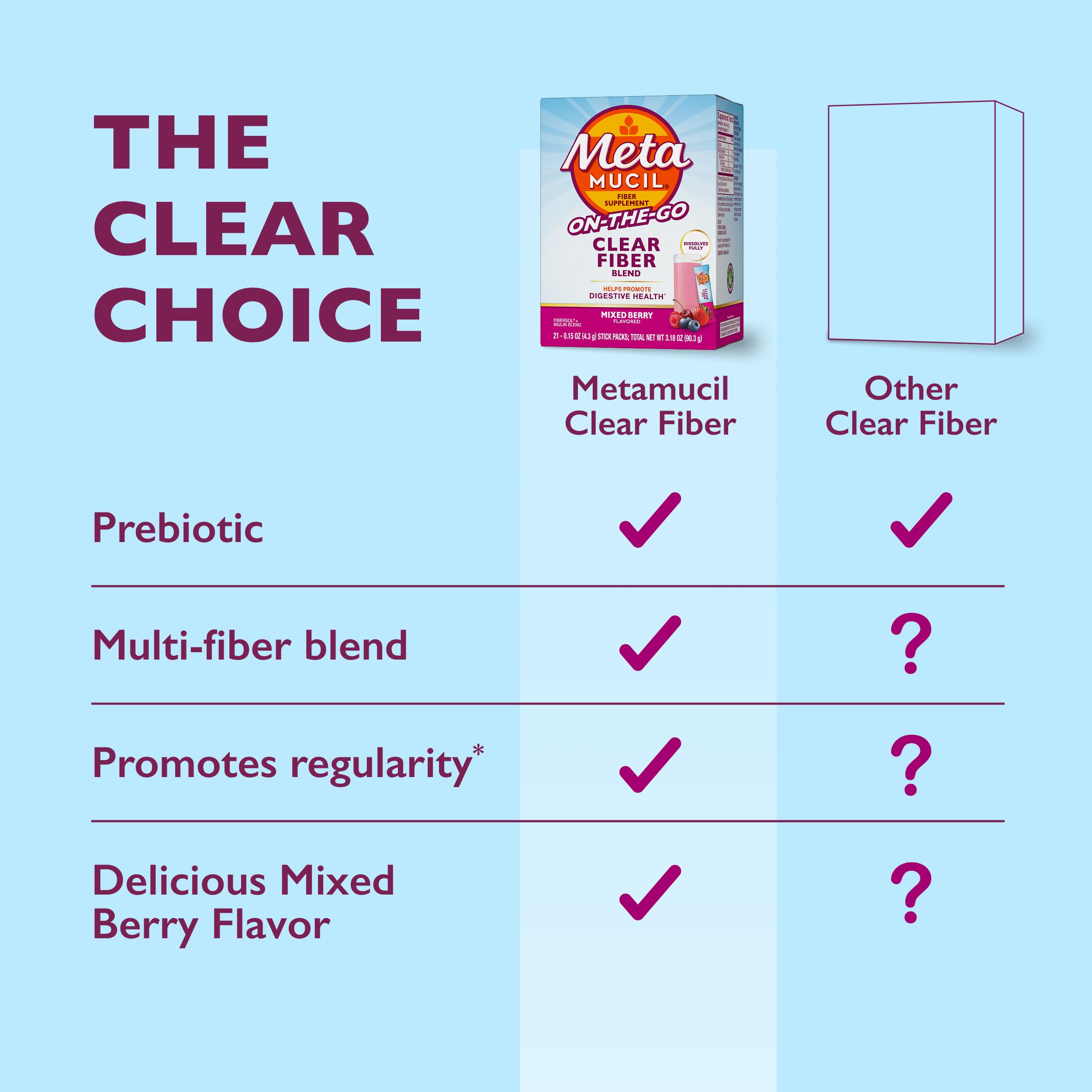 Plant-based badge on Metamucil label emphasizing natural-sourced fiber