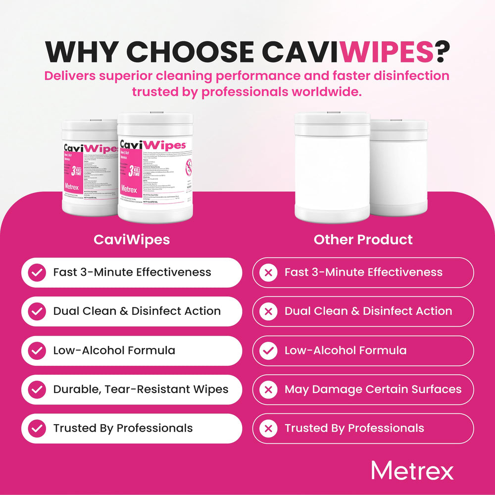Metrex CaviWipes wipe in hand demonstrating 6 by 6.75 inch size for efficient surface coverage