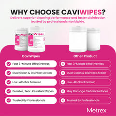 Metrex CaviWipes wipe in hand demonstrating 6 by 6.75 inch size for efficient surface coverage