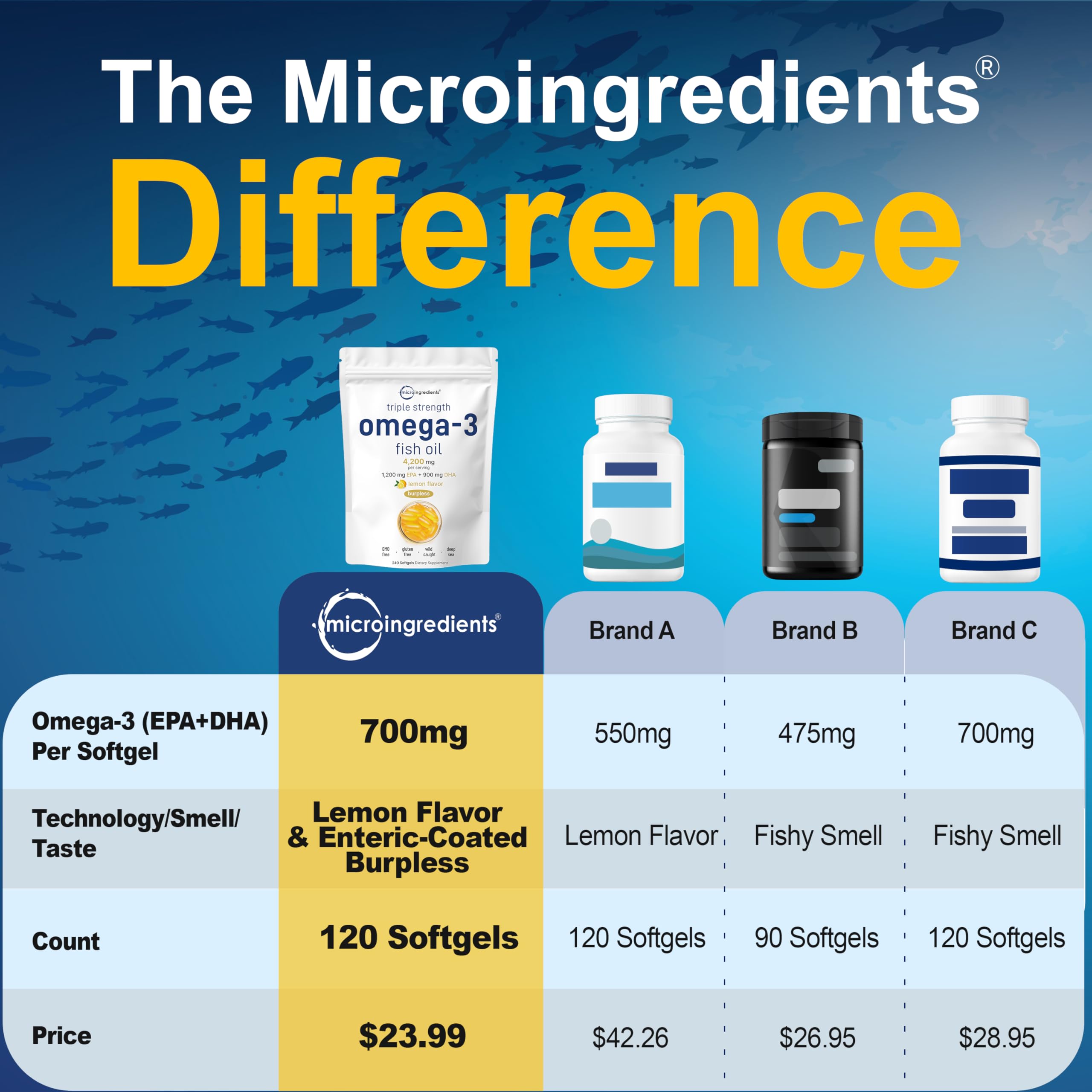Micro Ingredients lemon flavor illustration indicating taste masking benefit