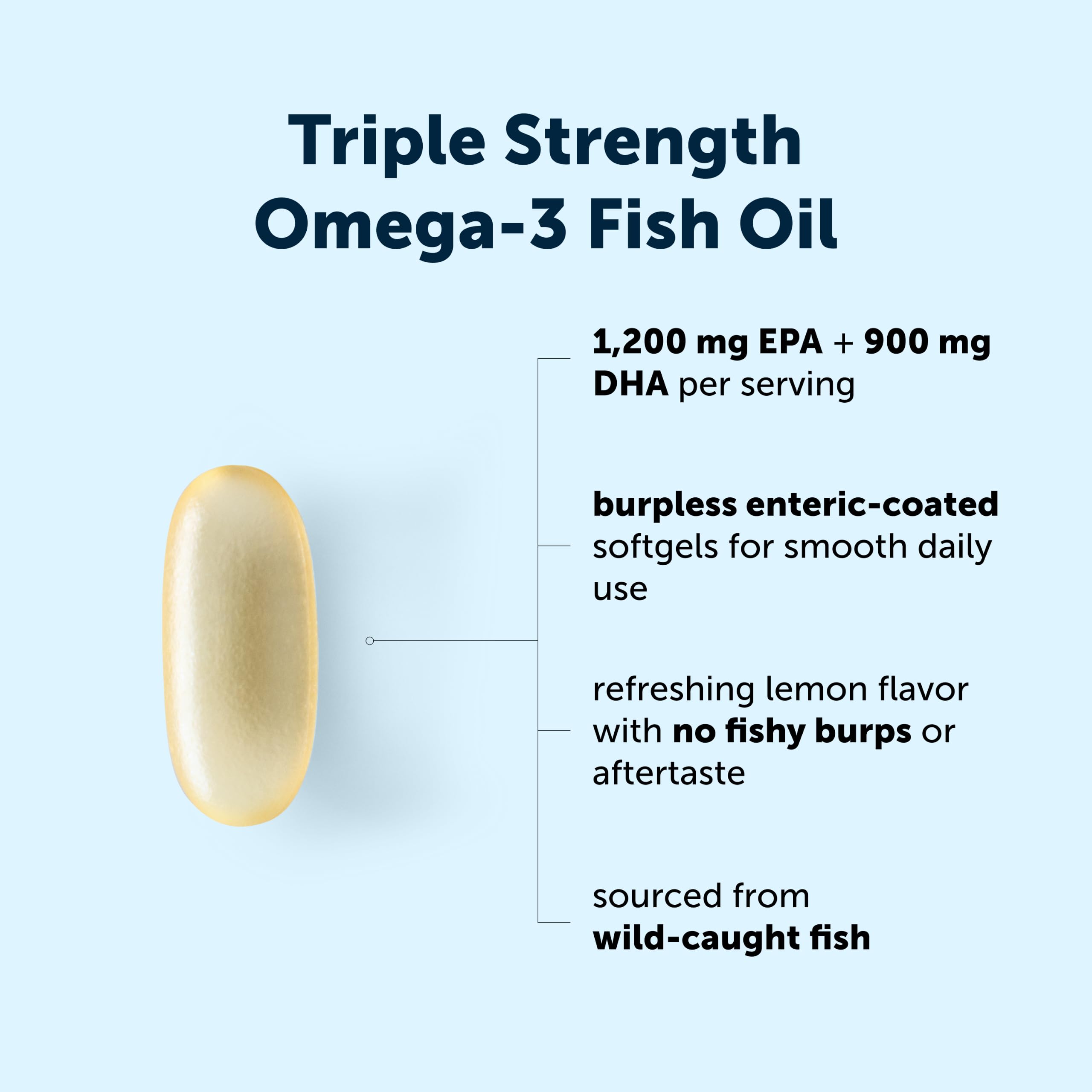Micro Ingredients enteric coated capsule detail showing coating that reduces burps