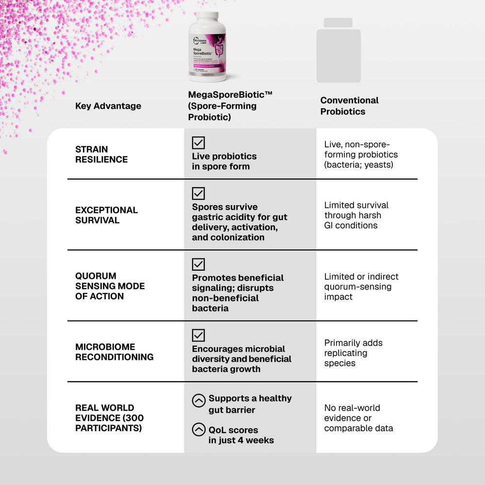 Microbiome Labs bottle stored on kitchen shelf demonstrating shelf-stable benefit