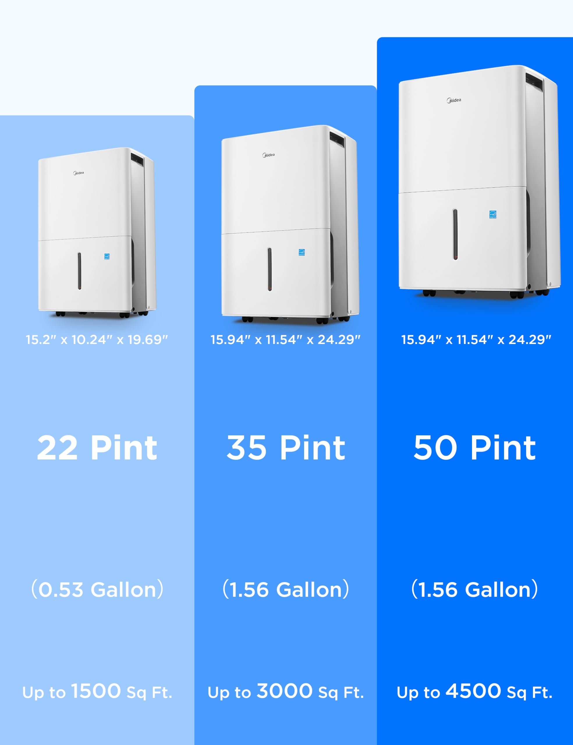Midea air vent closeup showing filter area for efficient moisture removal