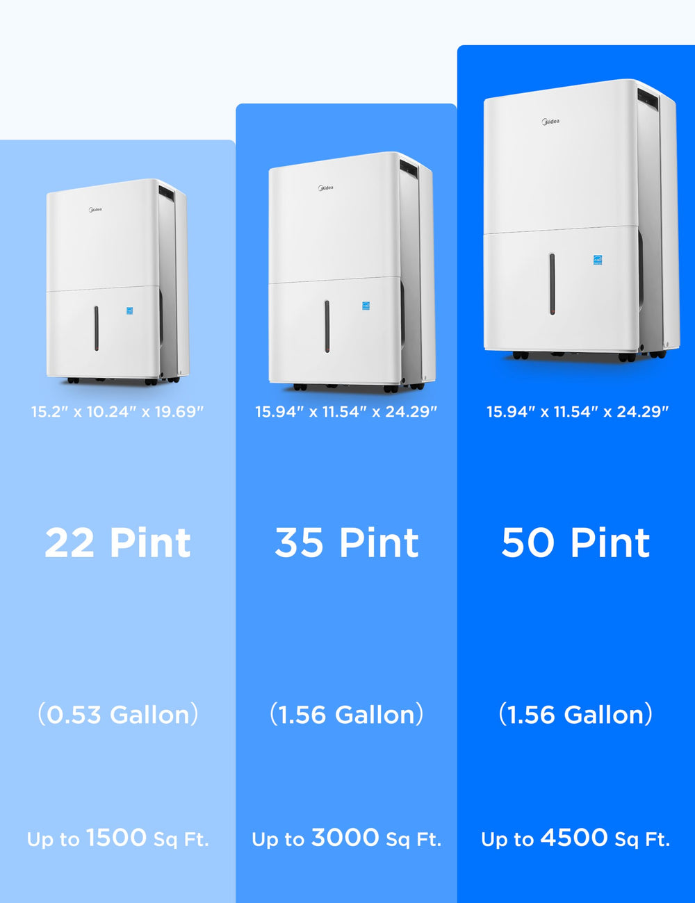 Midea air vent closeup showing filter area for efficient moisture removal