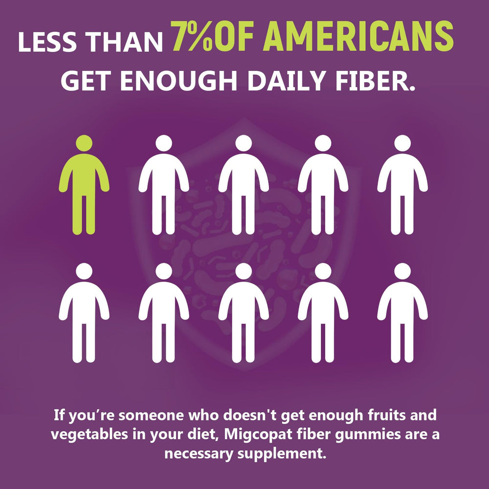 Migcopat graphic of probiotic and fiber blend depicting 30 billion CFU benefit