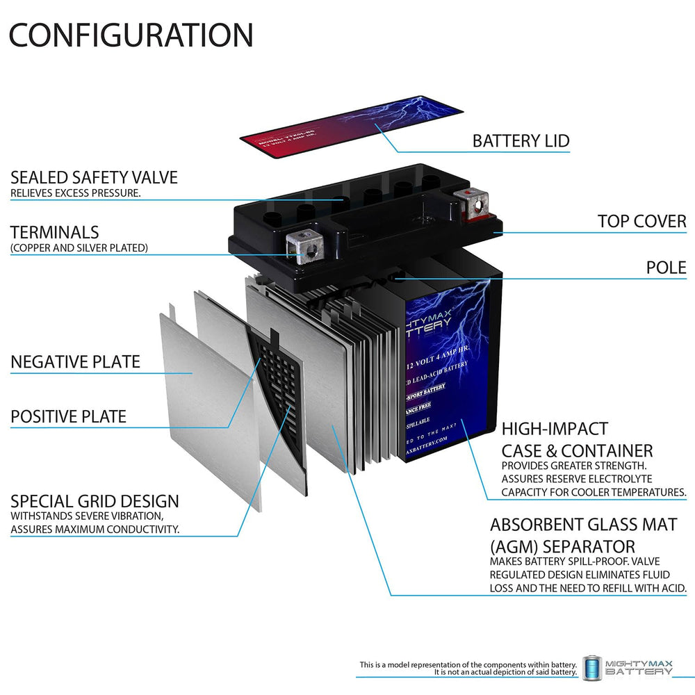 Mighty Max Battery label close-up showing model and specifications for buyer confidence