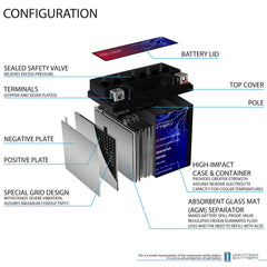 Mighty Max Battery label close-up showing model and specifications for buyer confidence