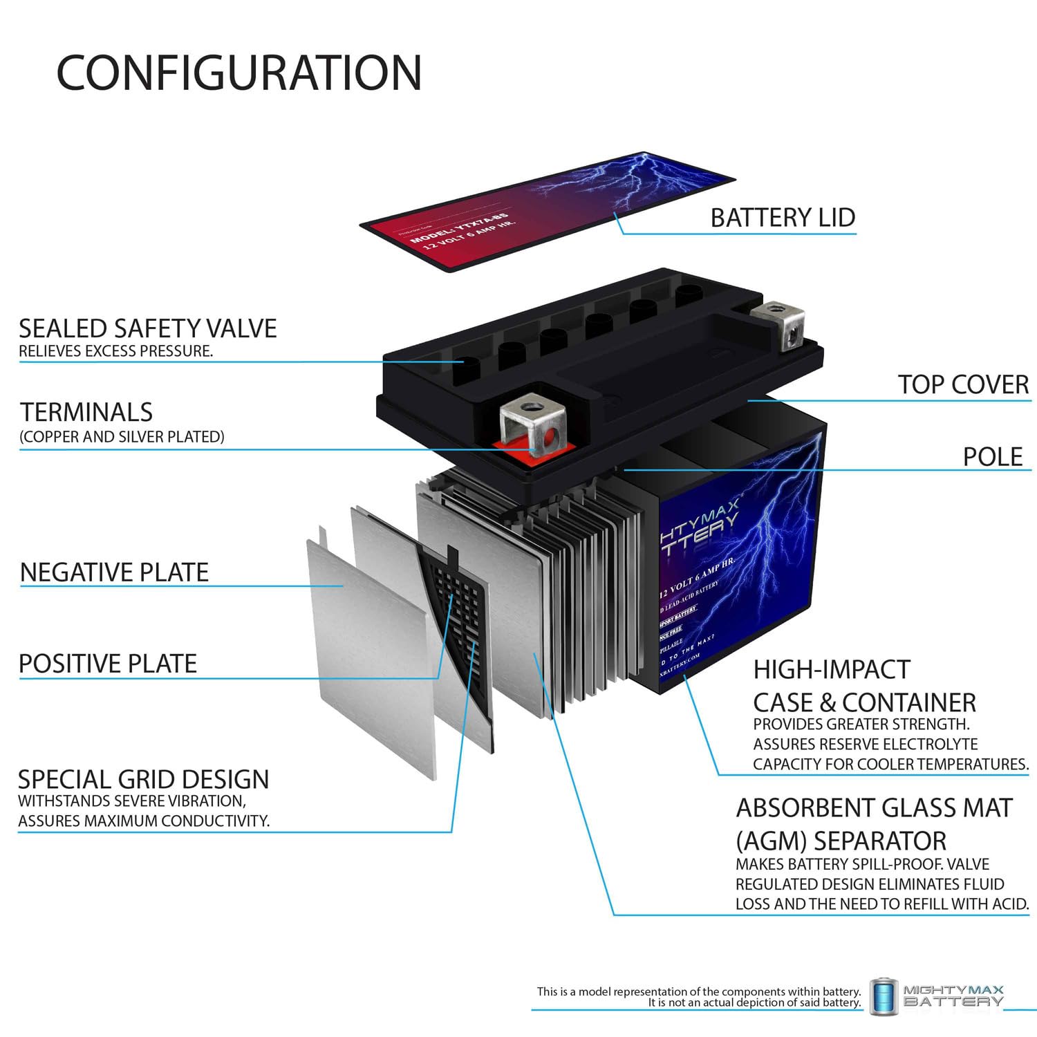 Mighty Max Battery label close-up showing specs and warranty information
