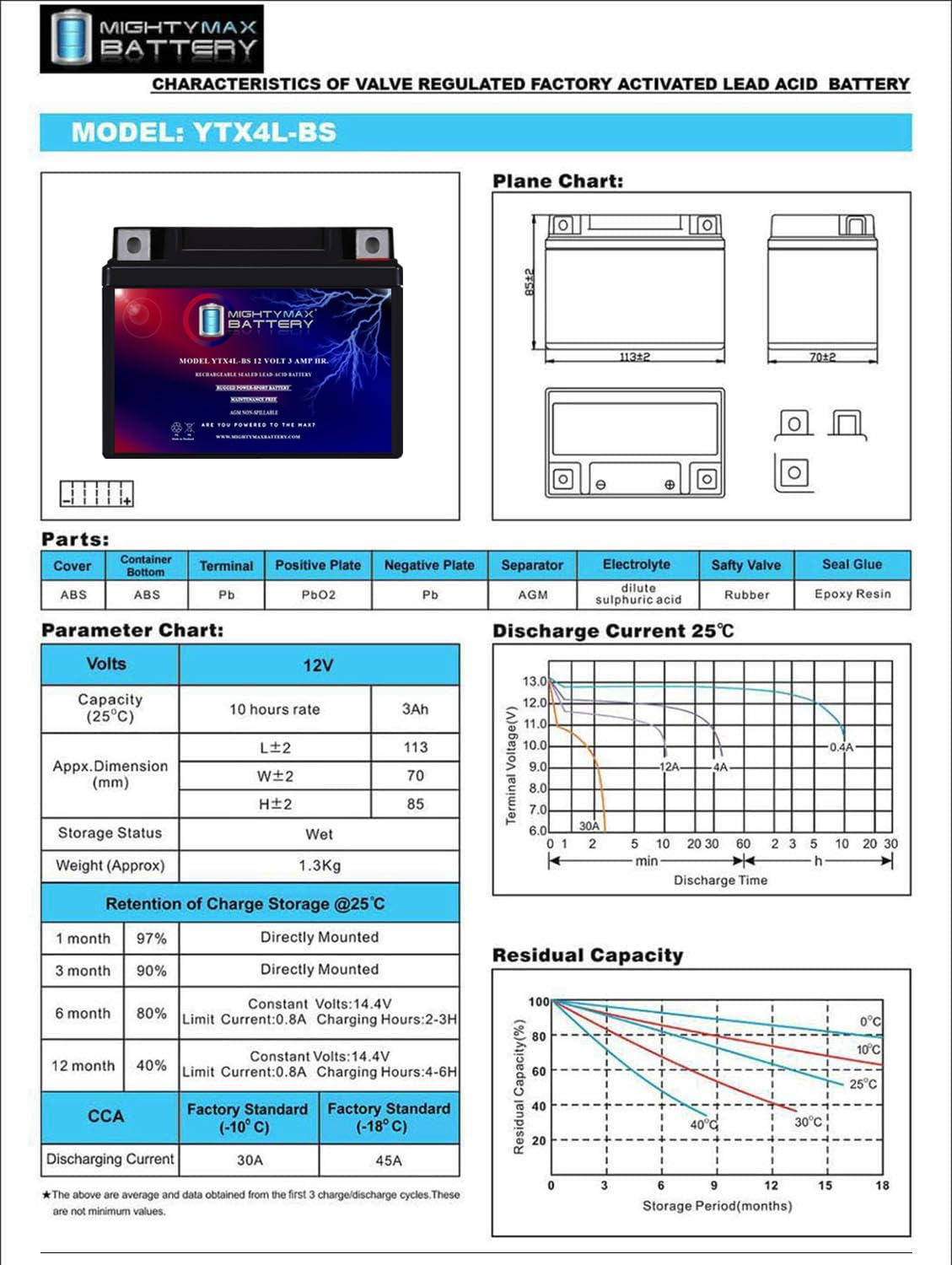 Mighty Max Battery temperature performance graphic showing reliable starts in varied climates