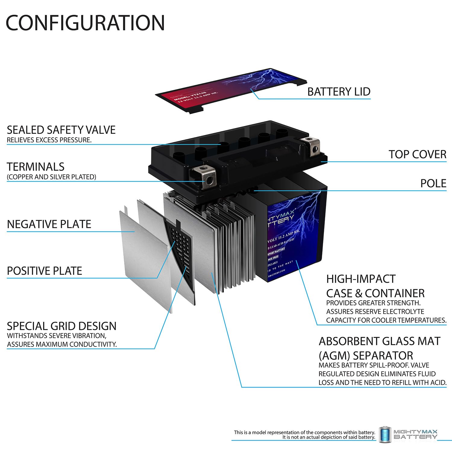 Mighty Max Battery close-up label showing specifications for confident purchase decision