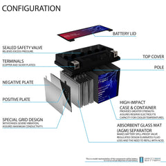 Mighty Max Battery close-up label showing specifications for confident purchase decision