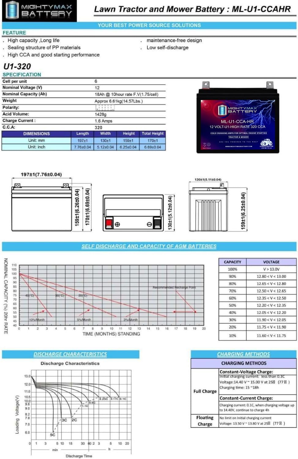 Mighty Max Battery with included screws and packaging for ready installation