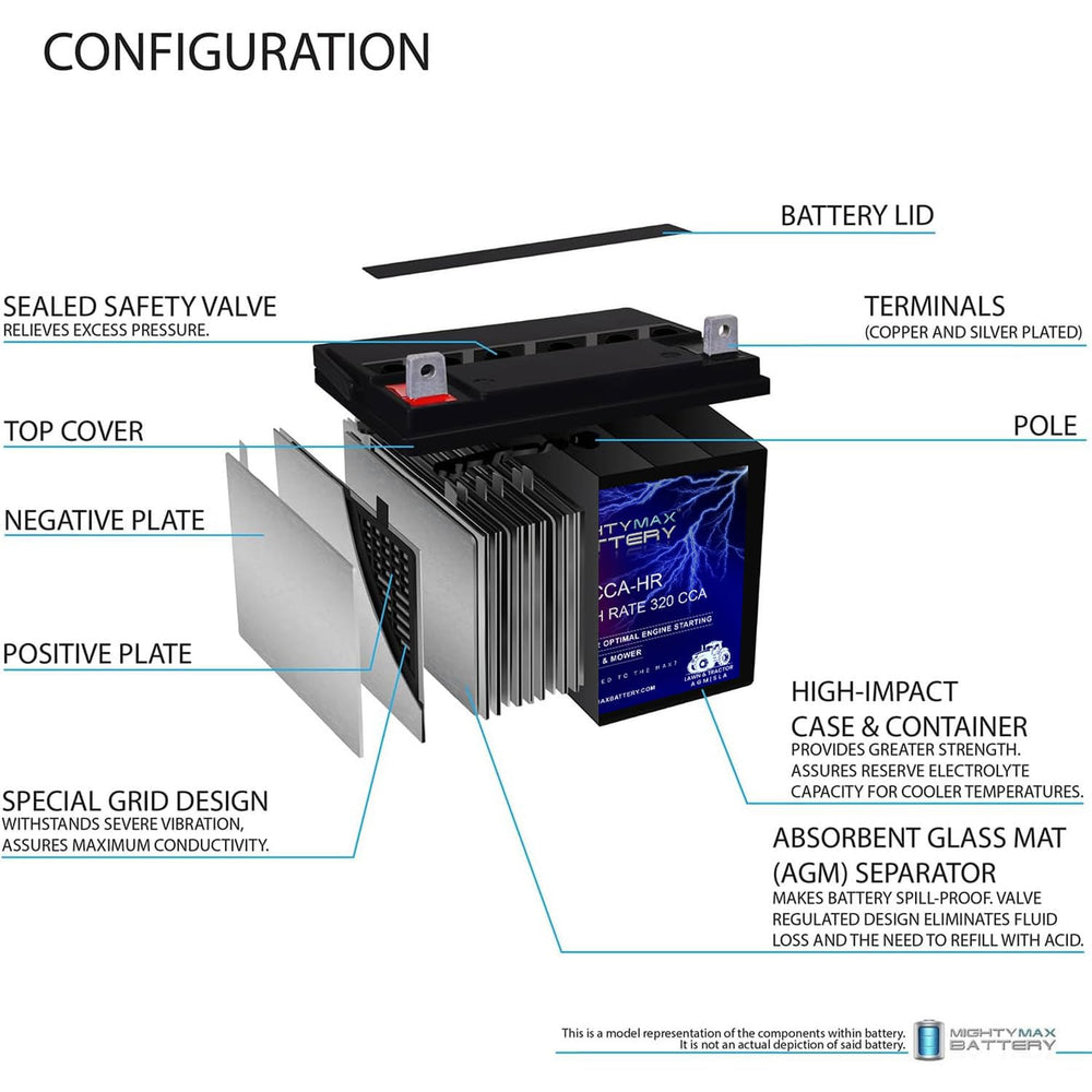 Mighty Max Battery side view with dimensions for fit verification