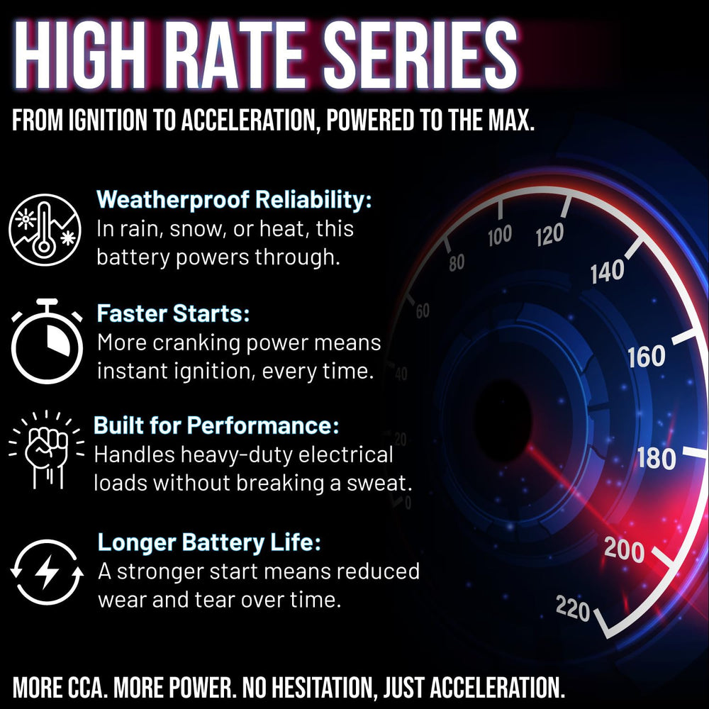 Mighty Max Battery label and casing closeup highlighting pure lead construction
