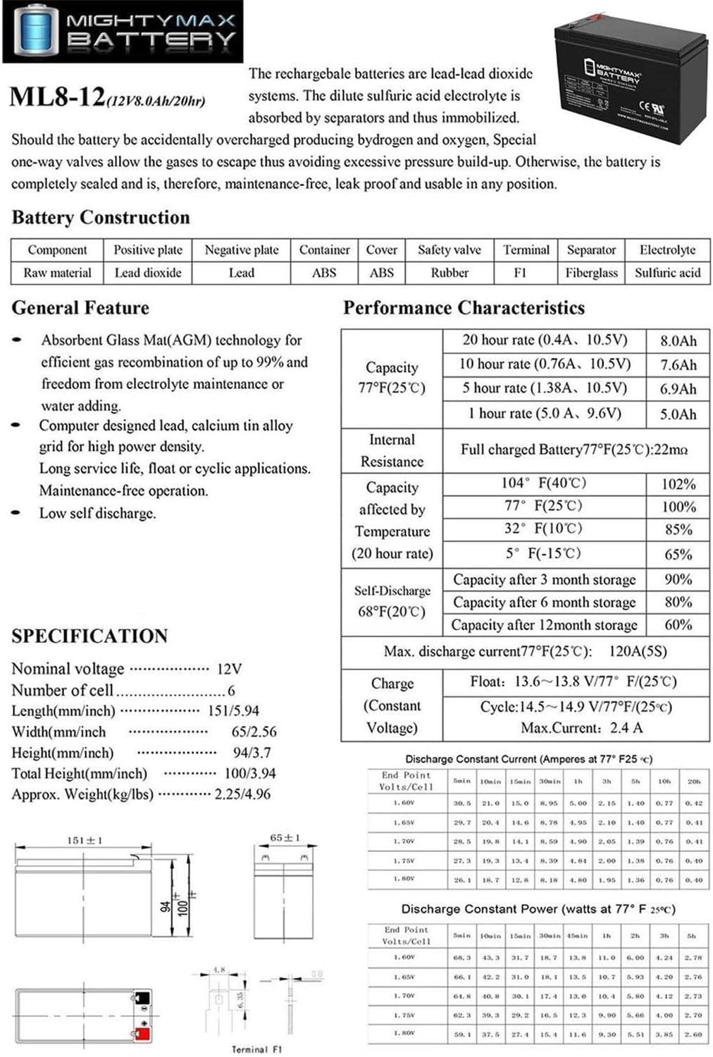 Mighty Max ML8-12 inside UPS backup system highlighting emergency readiness benefit
