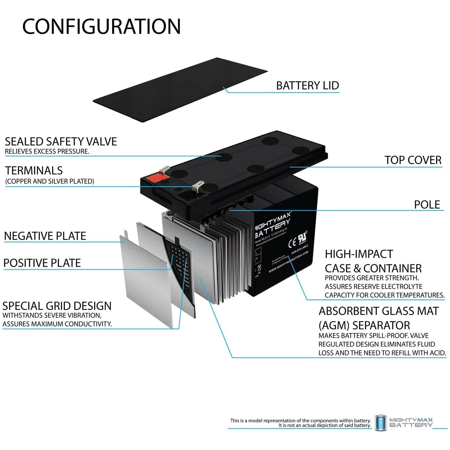 Mighty Max Battery F2 terminal closeup highlighting quick connect convenience