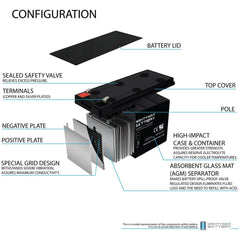 Mighty Max Battery F2 terminal closeup highlighting quick connect convenience