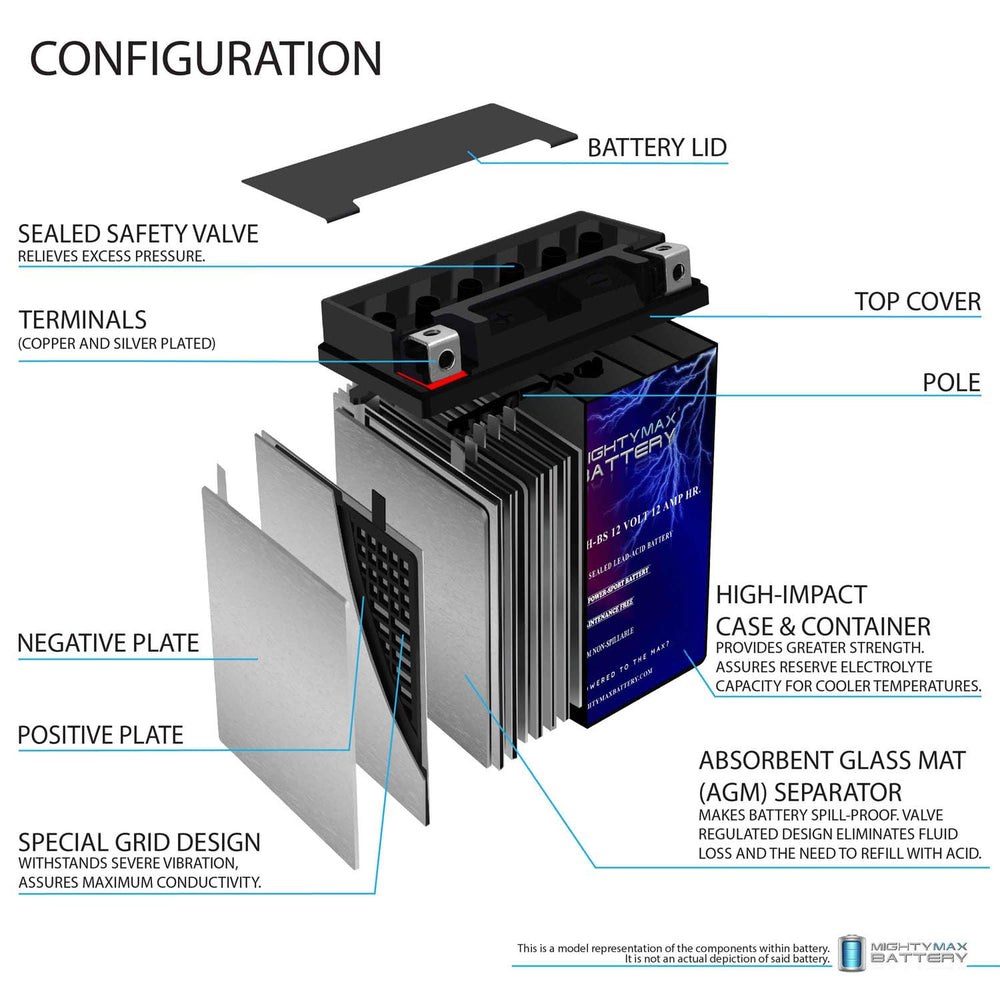 Mighty Max Battery installed in a motorcycle compartment showing secure fit benefit