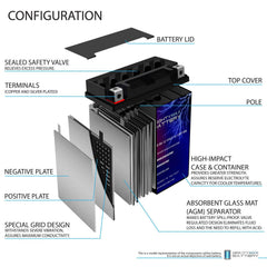 Mighty Max Battery installed in a motorcycle compartment showing secure fit benefit