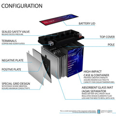 Mighty Max Battery installed in a motorcycle demonstrating fit and reliable starting power