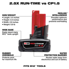 Milwaukee M12 fuel gauge detail demonstrating charge awareness for longer work