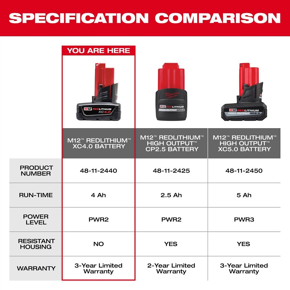 Milwaukee M12 size comparison in hand showing compact portability advantage