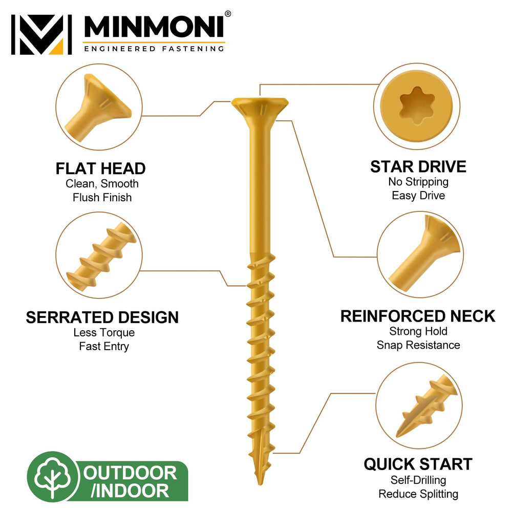 MINMONI close-up of serrated threads and Type 17 point showing cleaner cuts and faster driving