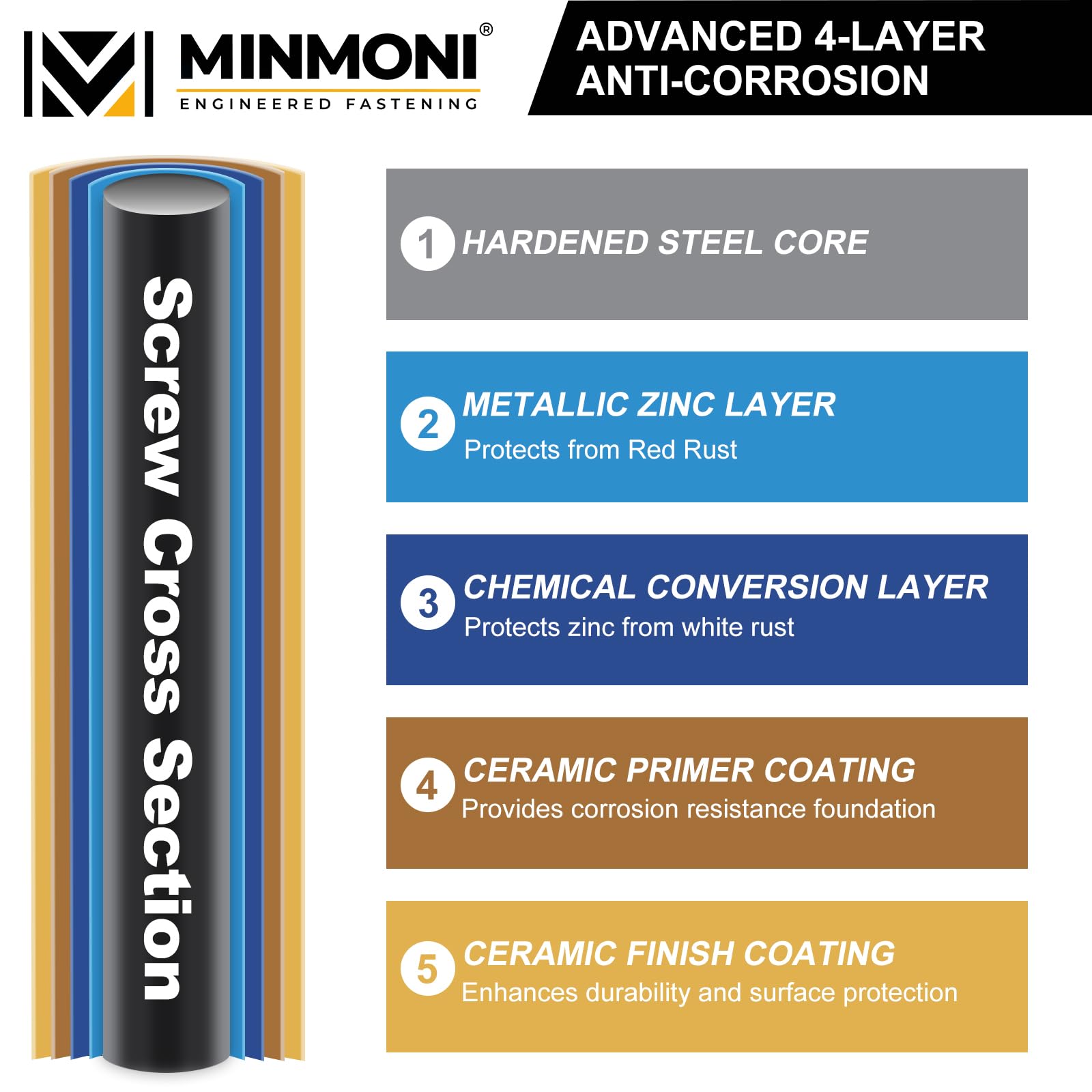 MINMONI screws installed in outdoor decking demonstrating corrosion-resistant finish and tidy appearance
