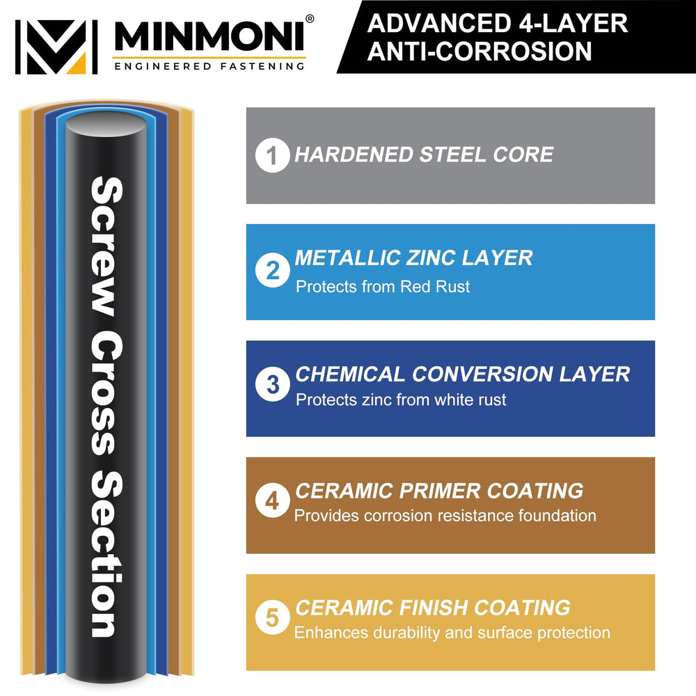 MINMONI screws installed in outdoor decking demonstrating corrosion-resistant finish and tidy appearance