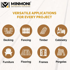 MINMONI double-countersunk flat head detail delivering flush finish and balanced load distribution