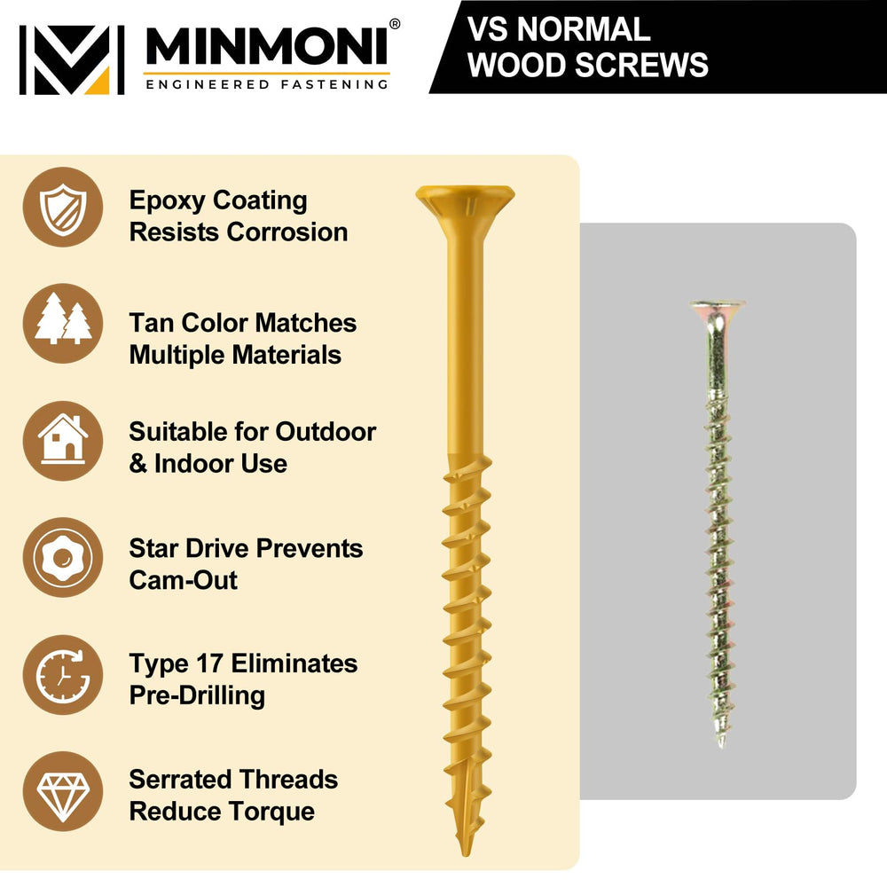 MINMONI T25 star bit alongside screws for secure Torx driving and reduced cam-out benefit