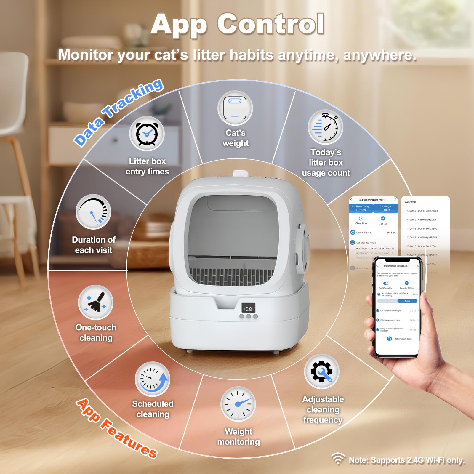 Mintakawa control panel and app screen displaying weight and visit data
