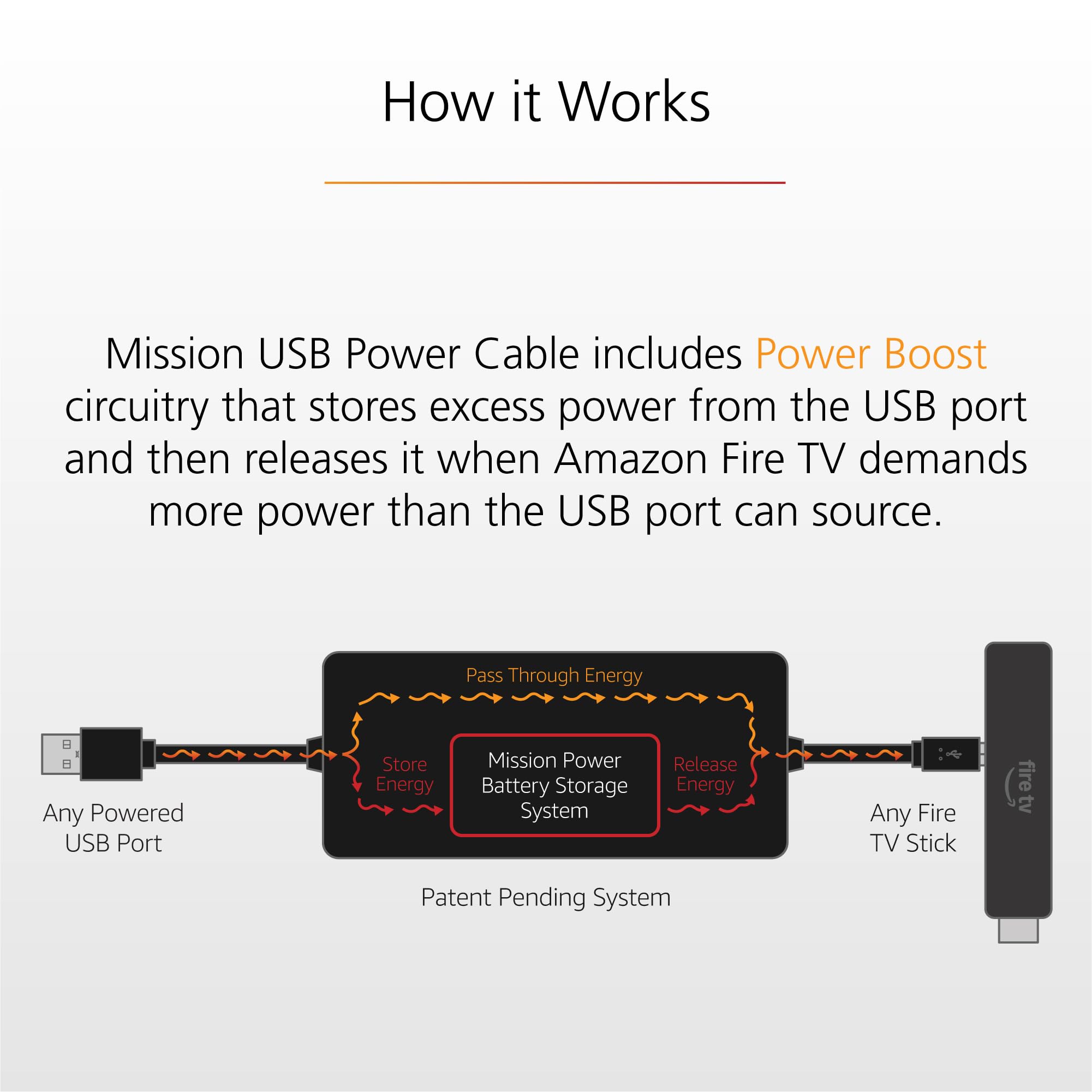 Mission Cables hidden behind TV creating a tidy entertainment area
