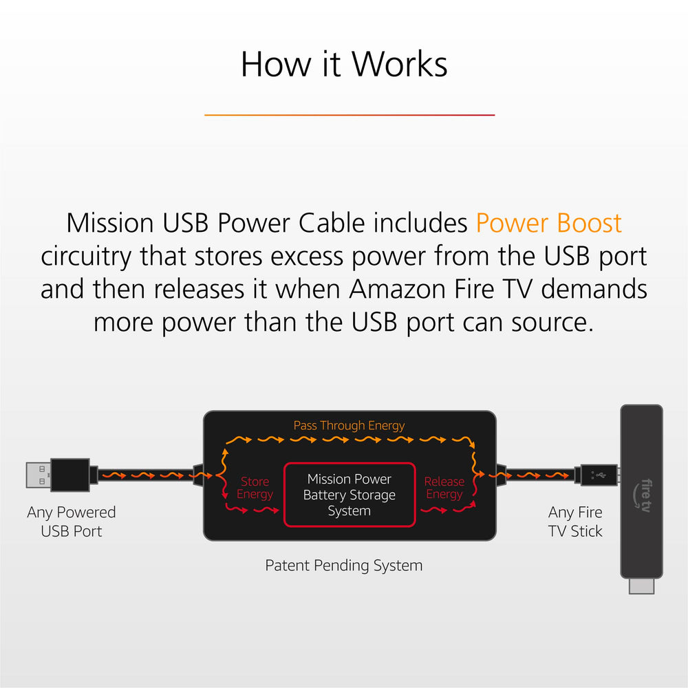 Mission Cables hidden behind TV creating a tidy entertainment area