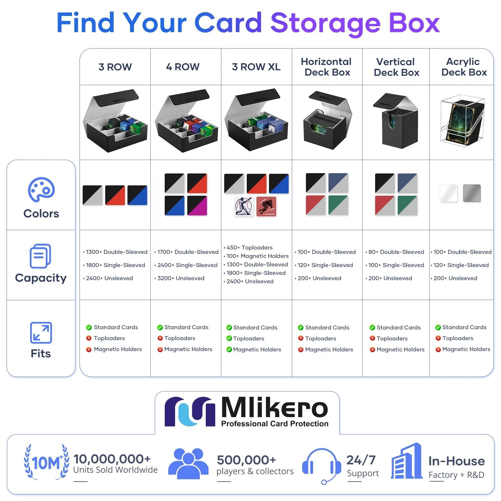 Mlikero lifestyle on bookshelf demonstrating neat display and easy reach benefit