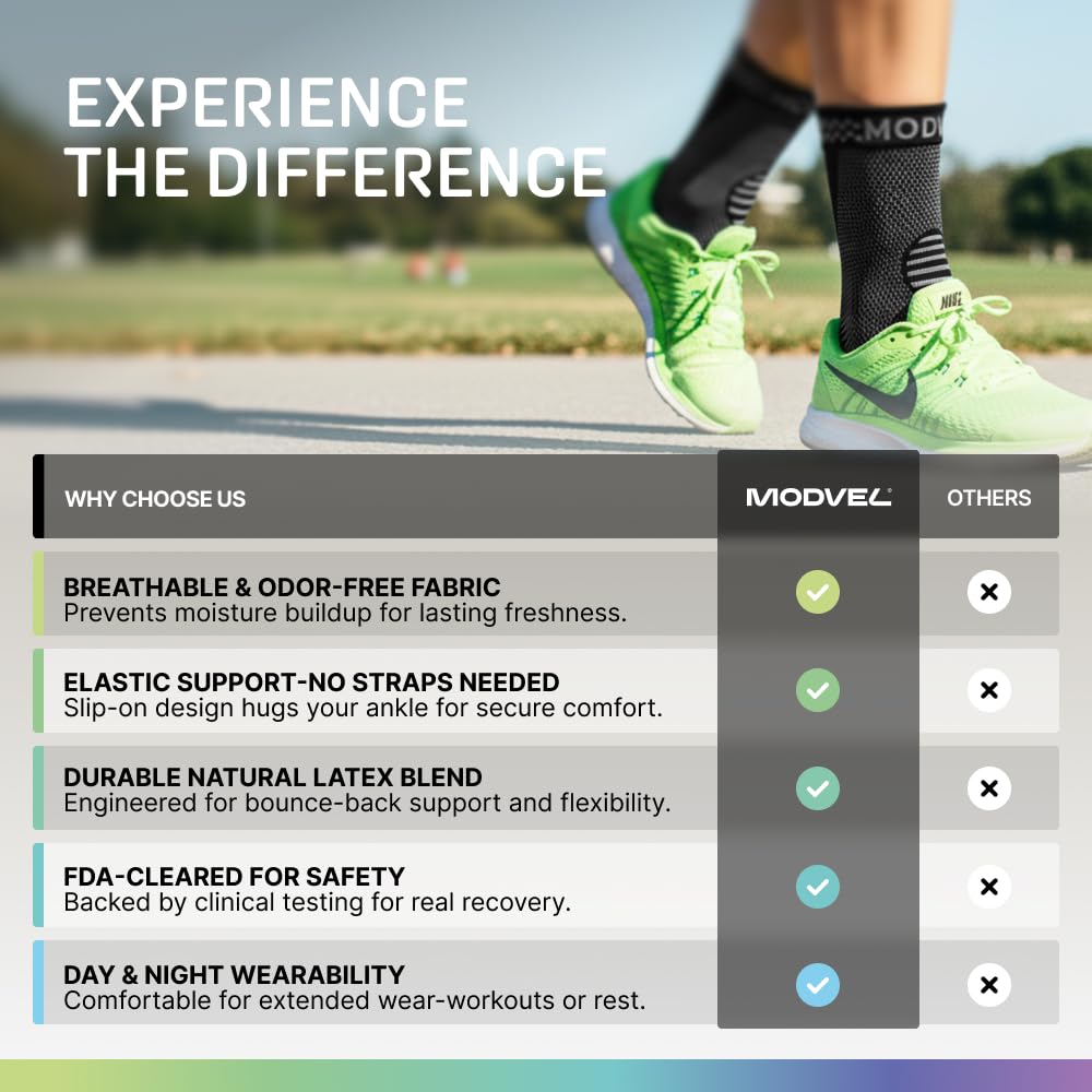 Modvel close-up of ankle stabilizer reinforcement for extra support