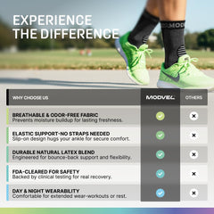 Modvel close-up of ankle stabilizer reinforcement for extra support