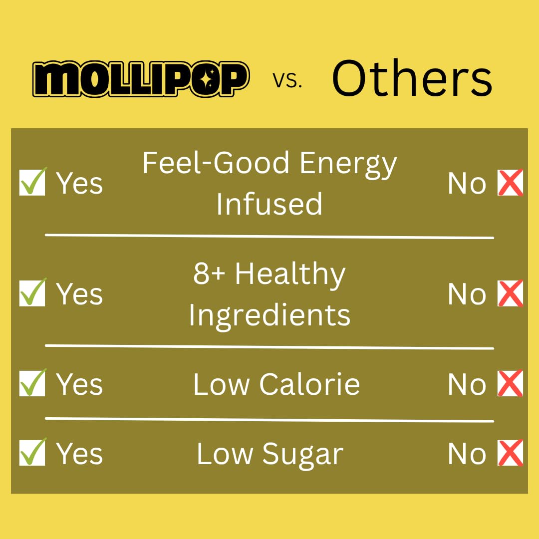 Mollipop next to a coin for scale showing compact, travel-ready size