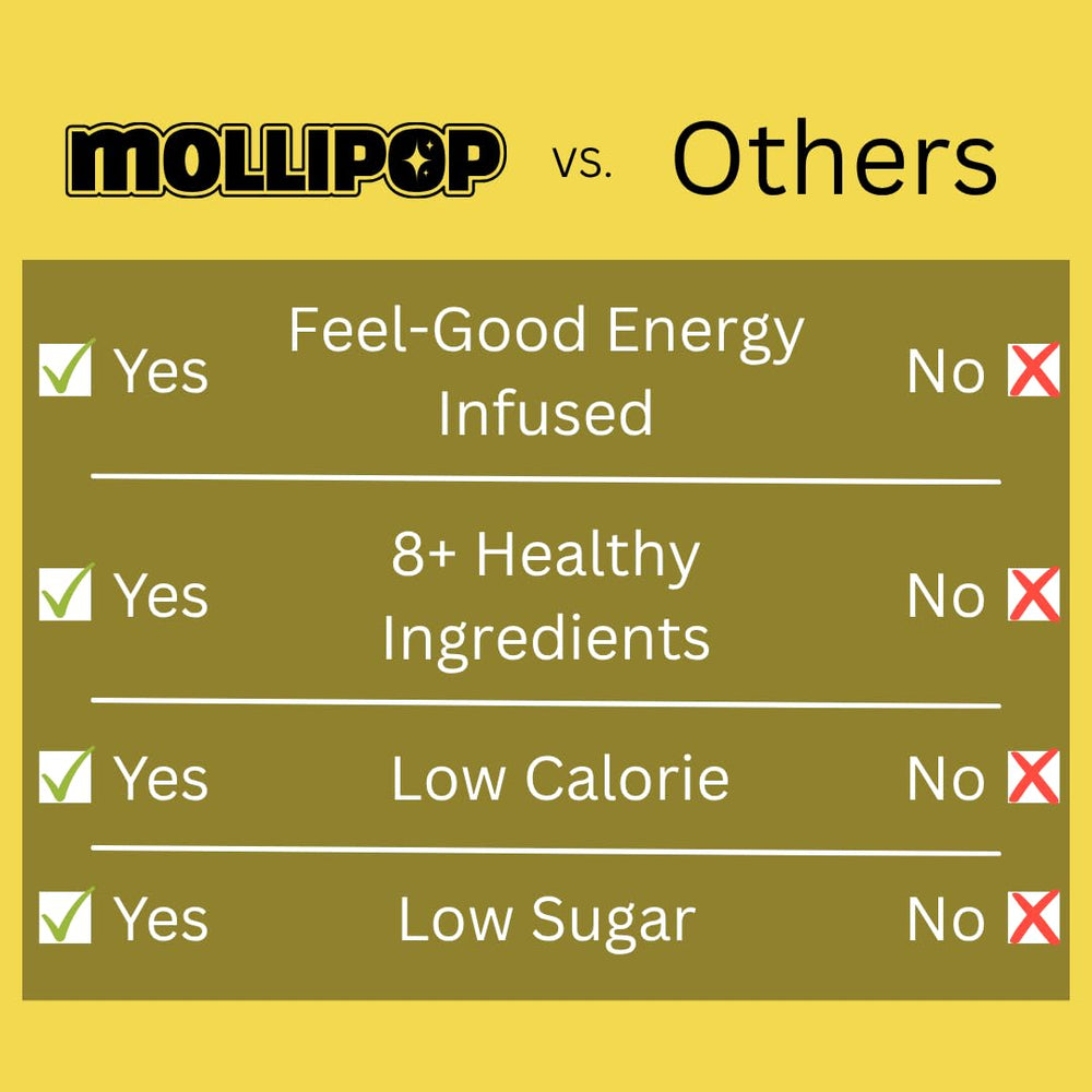 Mollipop next to a coin for scale showing compact, travel-ready size