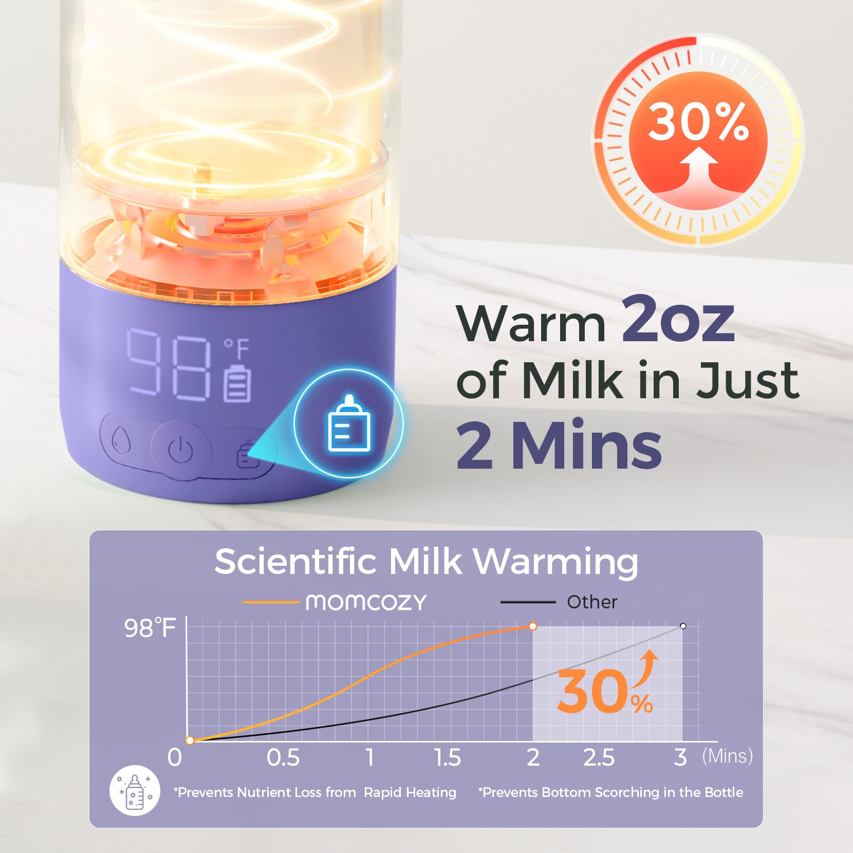 Momcozy close-up of digital controls for precise temperature selection