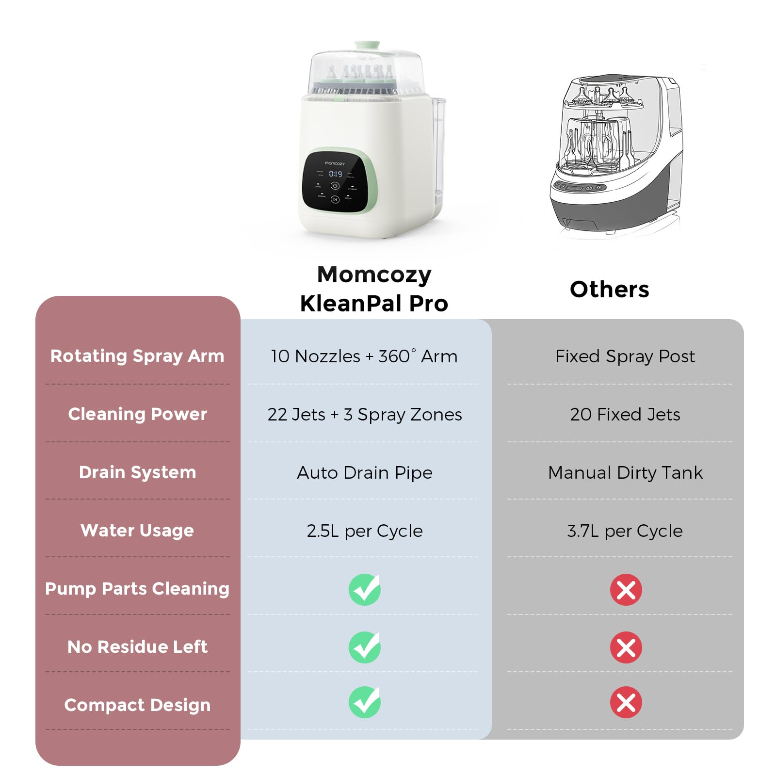 Momcozy KleanPal Pro HEPA filter access panel showing easy maintenance benefit