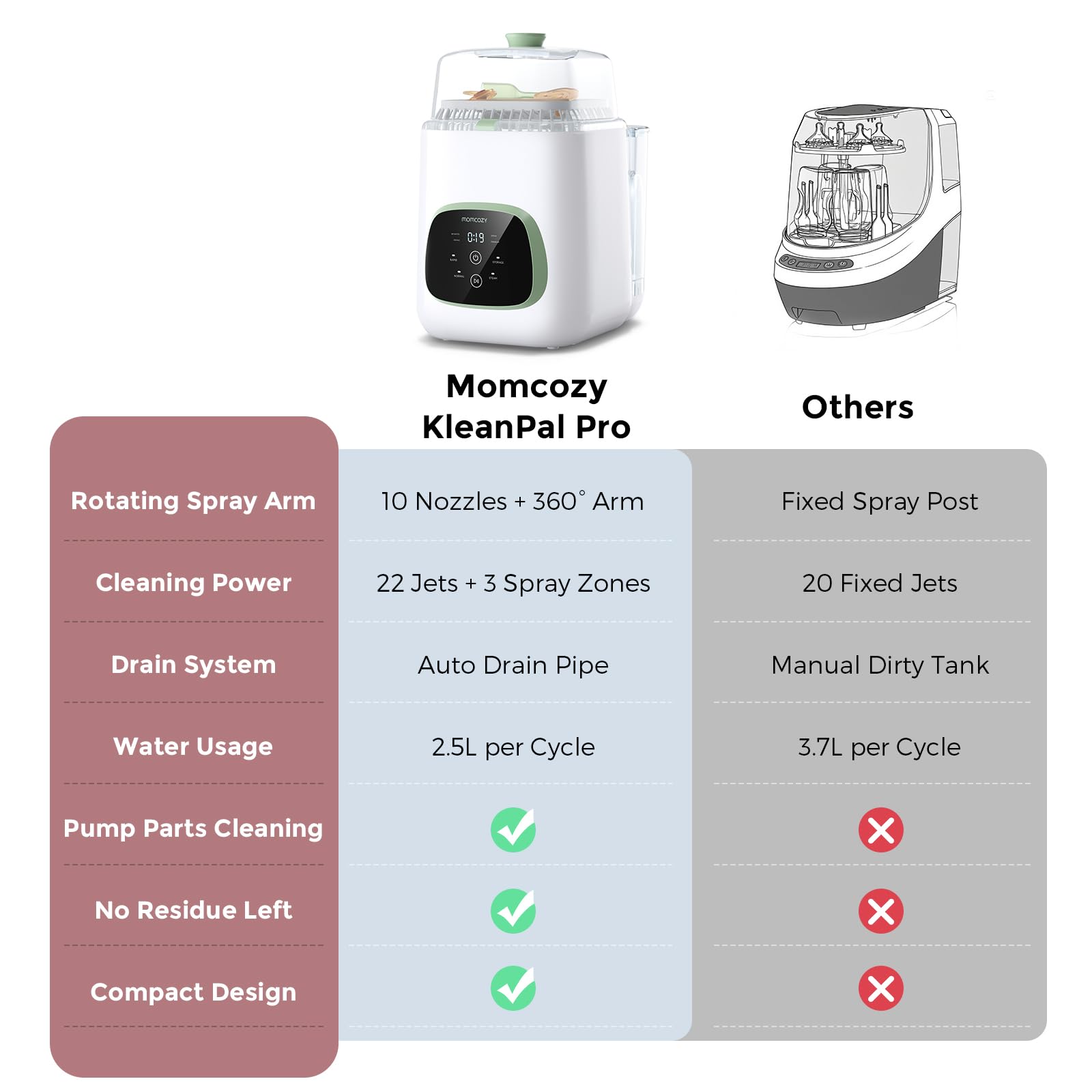 Momcozy with wearable pump parts inserted showing gentle secure cleaning