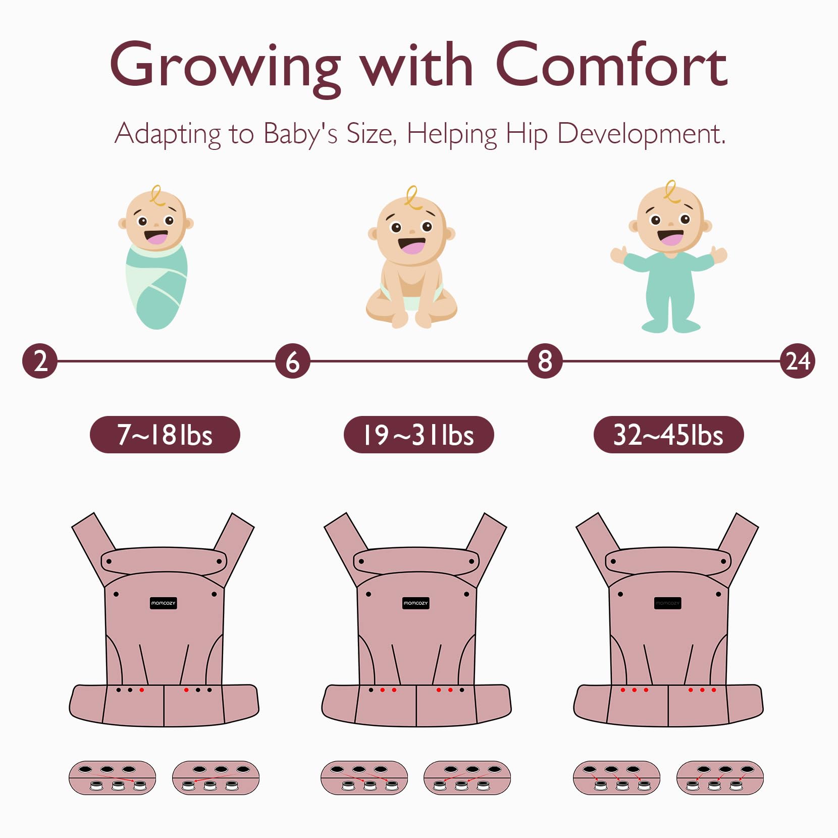 Momcozy PureHug worn with toddler-size setting enabling extended use