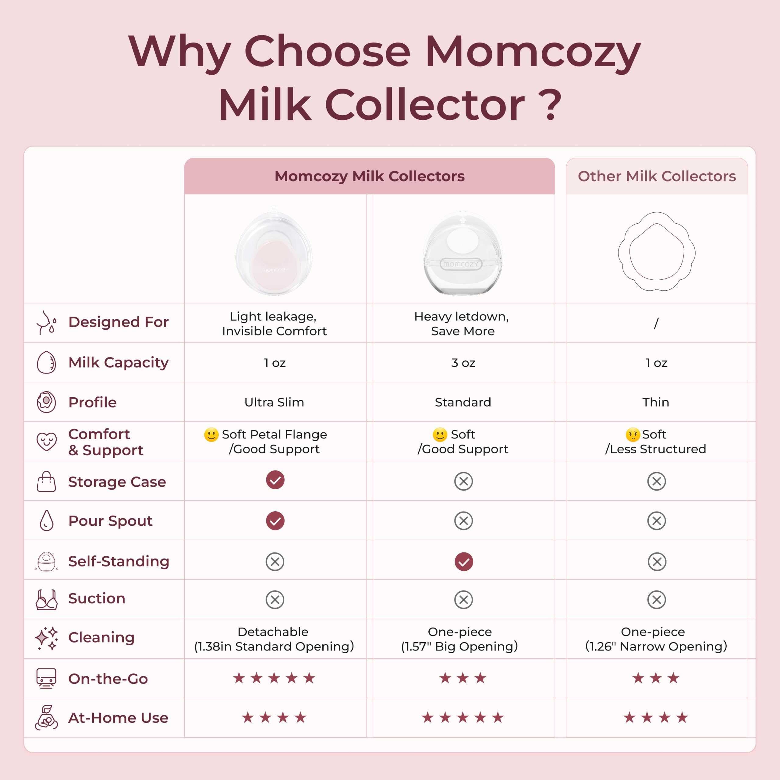 Momcozy silicone closeup revealing soft texture for gentle breast contact
