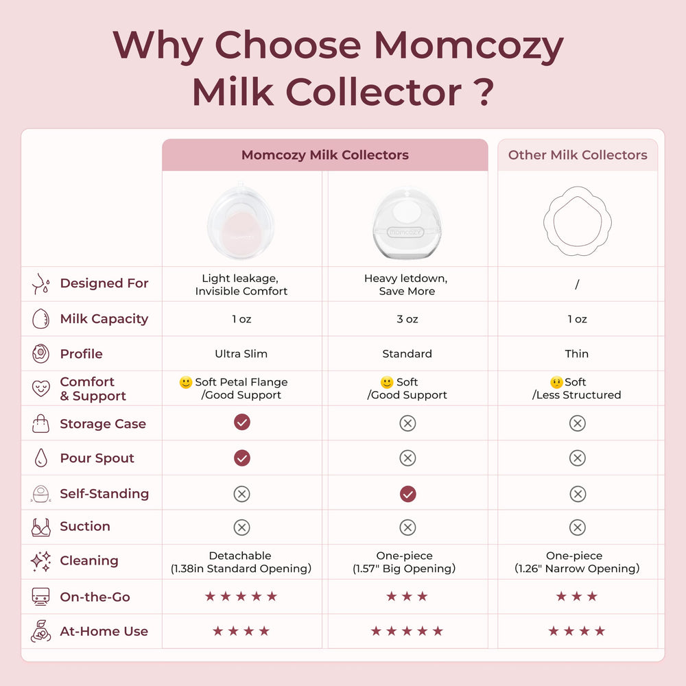 Momcozy silicone closeup revealing soft texture for gentle breast contact