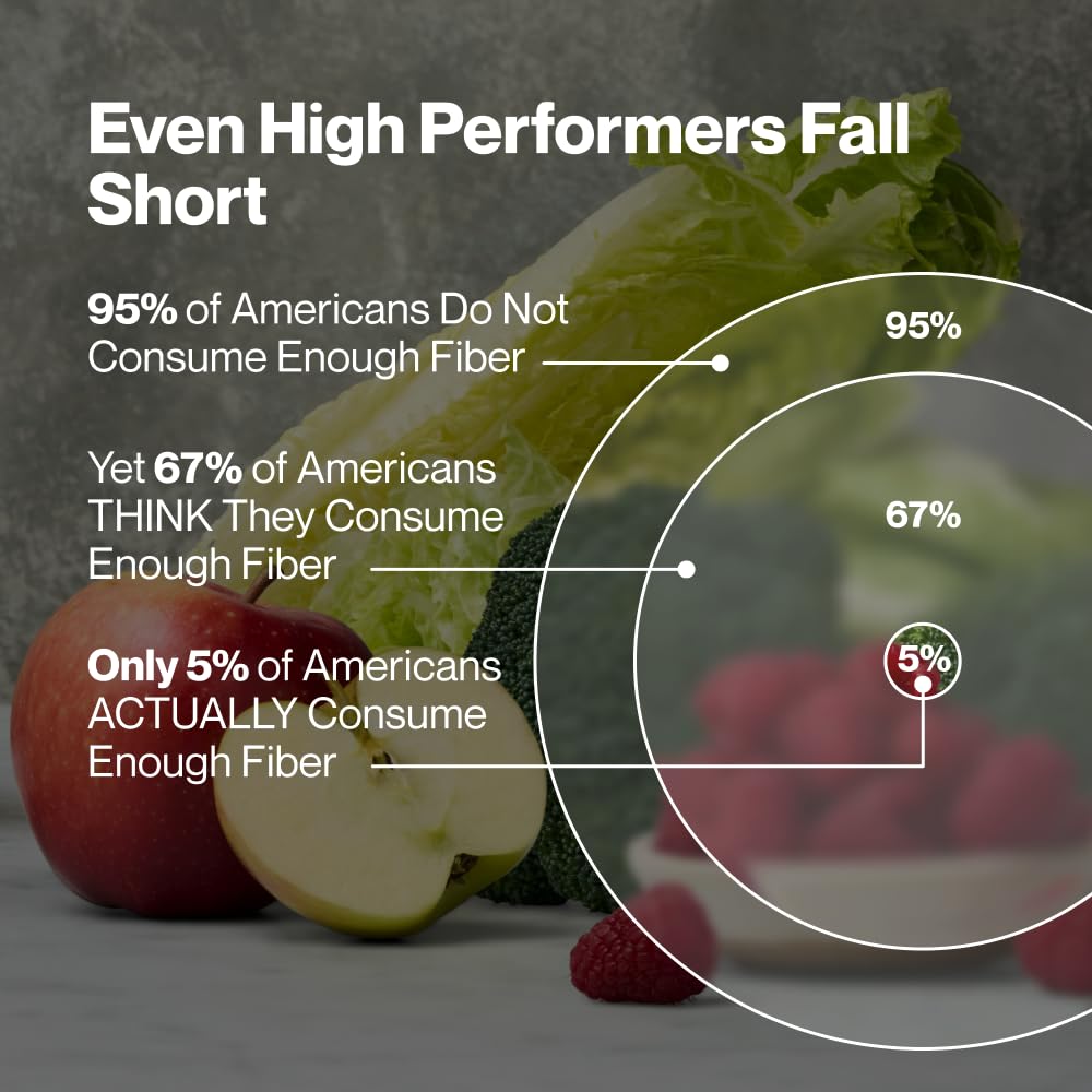 Momentous Fiber+ mixed into a protein shake demonstrating smooth blendability benefit