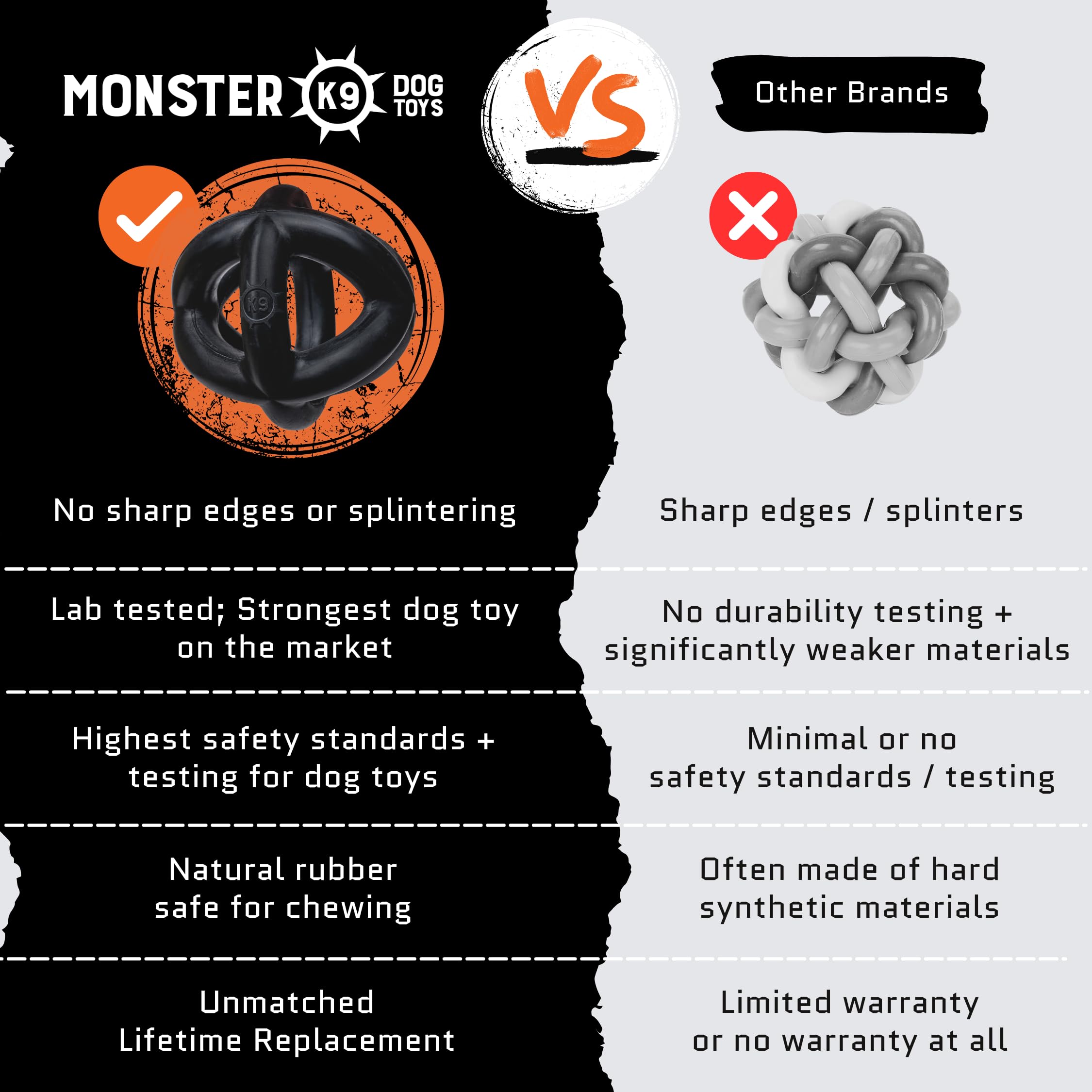 Monster K9 product label and VULCRON badge showing tested-material safety benefit