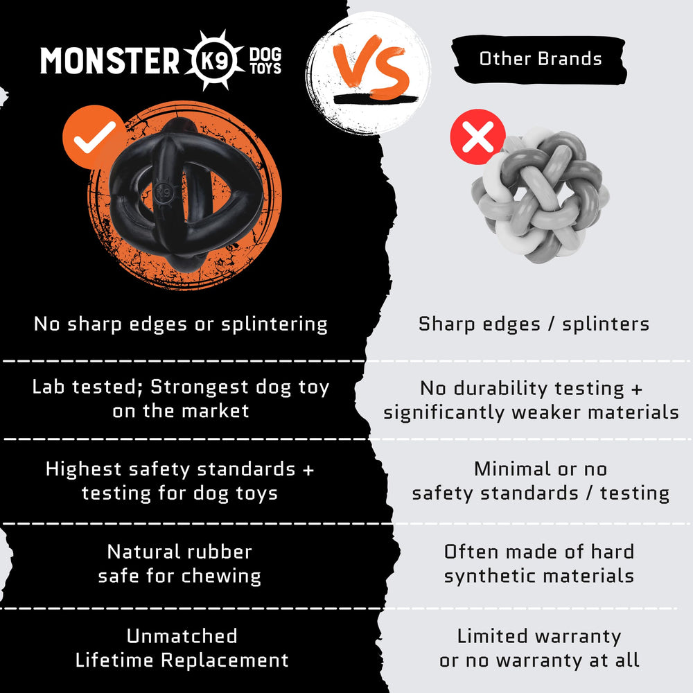 Monster K9 product label and VULCRON badge showing tested-material safety benefit
